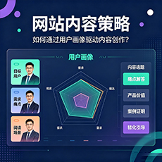 克孜勒苏建站-网站内容策略:如何通过用户画像驱动内容创作?