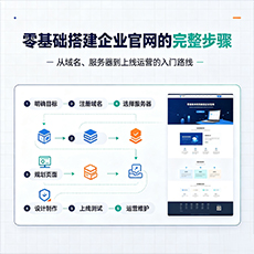 克孜勒苏建站-零基础搭建企业官网的完整步骤