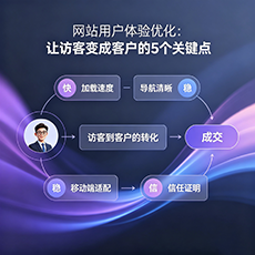 克孜勒苏建站-网站用户体验优化：让访客变成客户的5个关键点